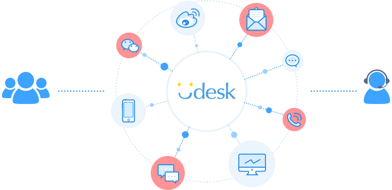 Udesk产品图