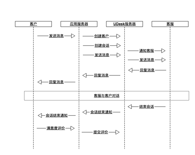 交互图