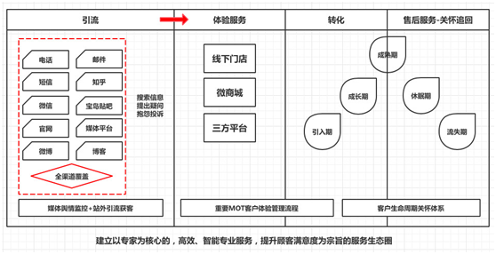 宝岛眼镜