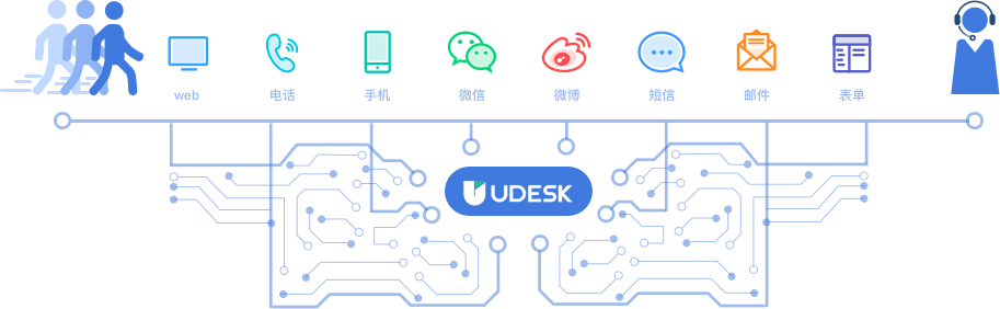 Udesk在线客服产品优势